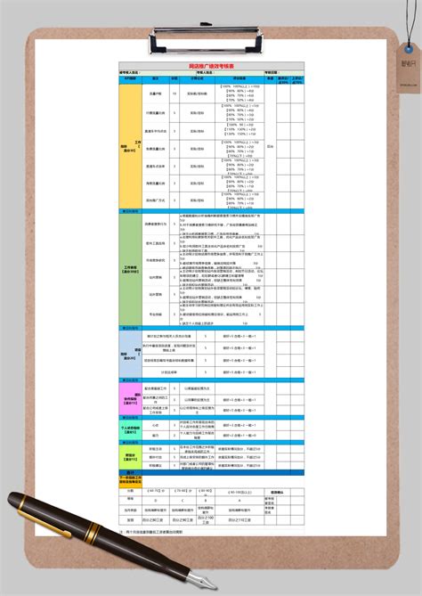 最热免费人事管理绩效考核excel模板 免费人事管理绩效考核excel下载 脚步网