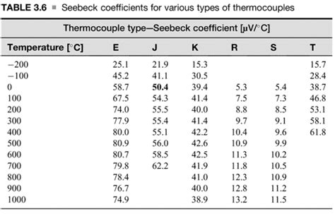 J Type Thermocouple Mv Chart Type J Thermocouple