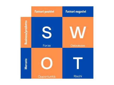 Analisi SWOT cosè a cosa serve come farla e modelli pratici