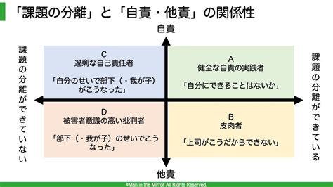 「課題の分離」と「自責・他責」をわけて考える212 Man In The Mirror｜阿世賀淳