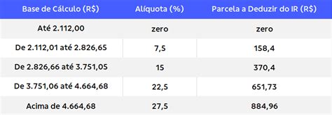 Tabela do Imposto de Renda 2024 faixas alíquotas e como calcular