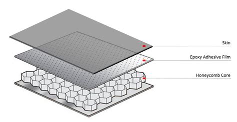 Honeycomb Supplier | Stanford Advanced Materials