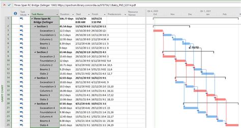 Activity On Arrow AOA Diagrams Based On MS Project Data N Only Now