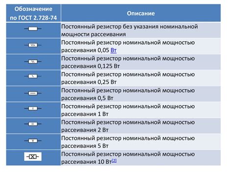 Резисторы. Основные характеристики резистора - презентация онлайн