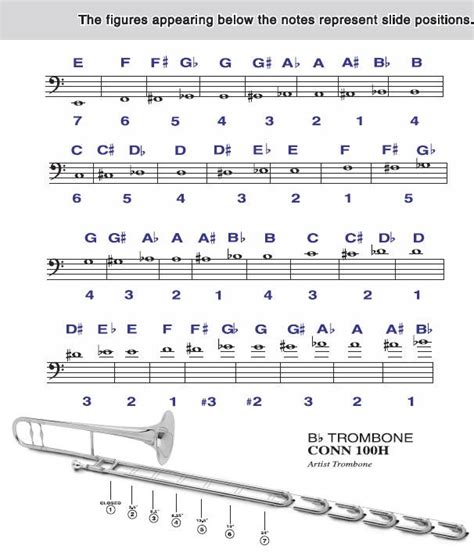 Trombone Slide Position Chart Ohmusic