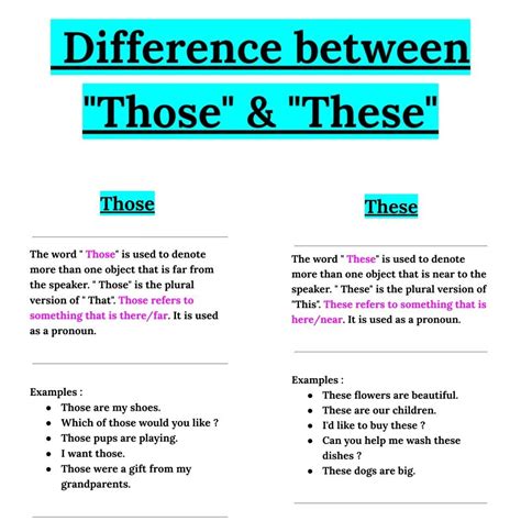Difference between " Those" & "These" | Plurals, Words, Being used