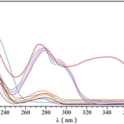 Chemical Structures Of Phenolic Compounds Schaftoside