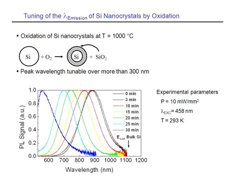 NanoHUB Org Resources ECE 695S Lecture 04 Light Interaction With