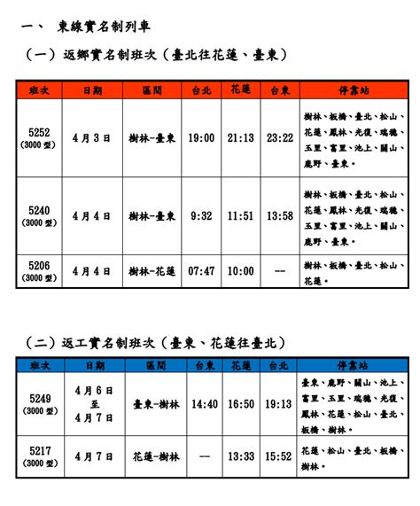 臺鐵公司113年清明連續假期車票3月6日0時開放訂票 民生電子報