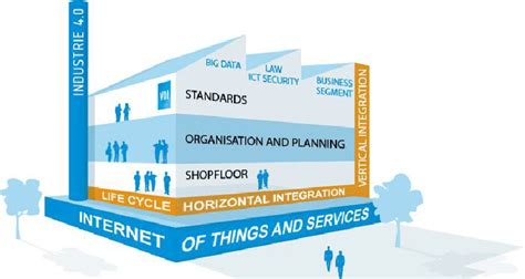 Vertical Integration Steel Industry