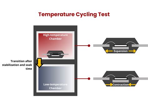 Thermal Cycling Vs Thermal Vacuum At John Garren Blog