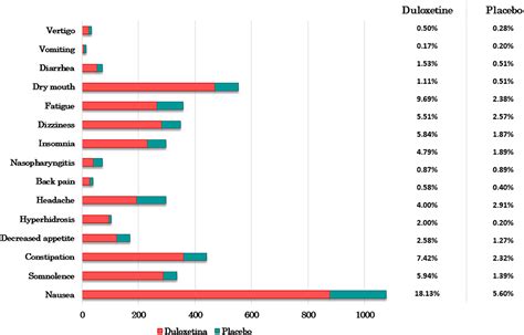 Frontiers A Systematic Review Of Efficacy Safety And Tolerability