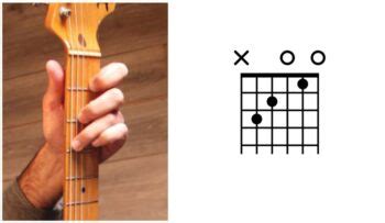 Primeros Acordes Para Aprender A Tocar La Guitarra Entre Trastes