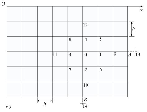 Grid Diagram Of Finite Differences Download Scientific Diagram