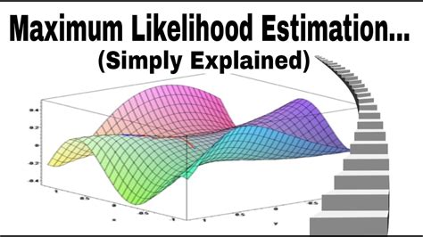 What Is Maximum Likelihood Estimation Mle Statistics With Steps