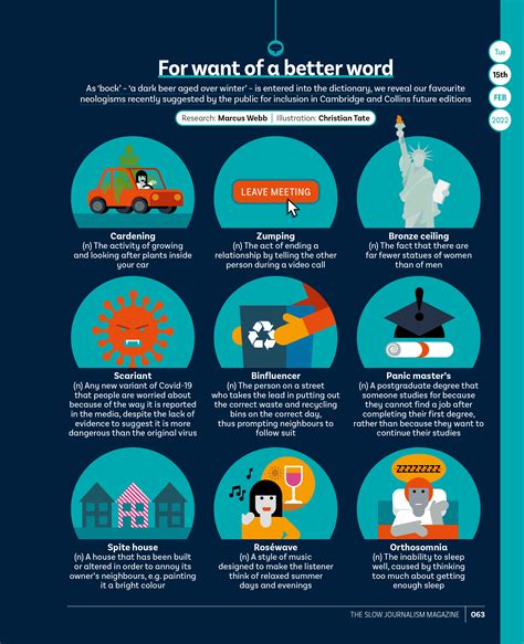 Proposed Words Infographic Delayed Gratification