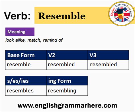 Resemble V1 V2 V3 V4 V5 Past Simple And Past Participle Form Of