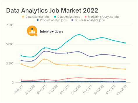 The Data Science Job Market is Disappearing