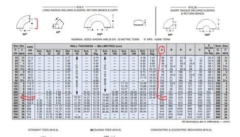 Dimensions And Dimensional Tolerances Of Long Radius Elbows Off