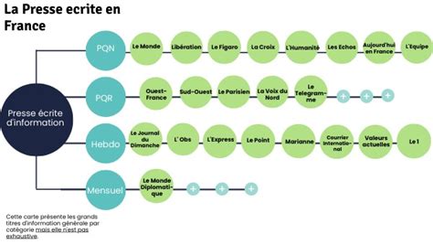 La Presse écrite en France