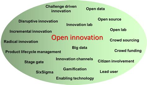 Open innovation: what is it and how does it work?