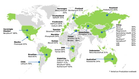 Eu Liste Kritische Rohstoffe Vier Neue Rohstoffe