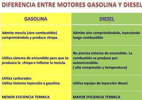 cuadro comparativo acerca de los tipos de mandos de distribución en los