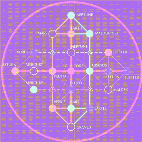 Uranus Saturn Fibonacci Sequence Venus And Mars Kabbalah Psychedelic Art Sacred Geometry