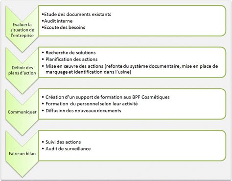 Directive Cosm Tique Europ Enne Cee Pdf