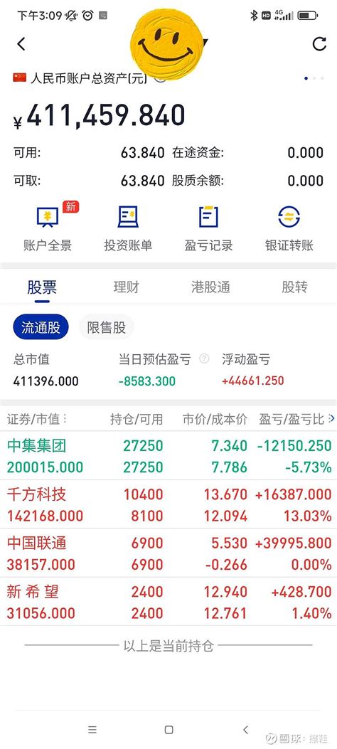 2023 3 28 浮亏8500，市值41 1万。跌麻了，只能从另一个角度安慰自己 短暂的下跌，后续就不会突然崩盘，安全垫更厚了！！！减了半 雪球