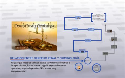 Relacion Entre Derecho Penal Y Criminolog A By Uciel Fut Manchester On