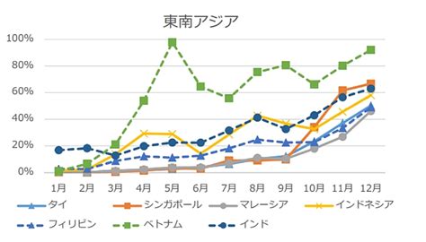 【図解】訪日外国人数、2022年は年間383万人、12月単月は前月15倍の137万人、韓国が圧倒的な首位（直近10年の推移グラフ付き