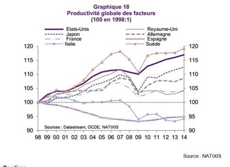 Question 1 Quelles sont les sources de la croissance économique