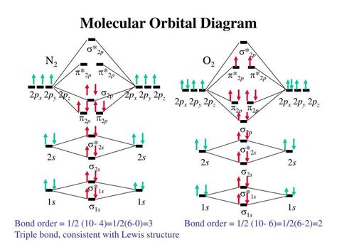 Orbital diagram of aluminum