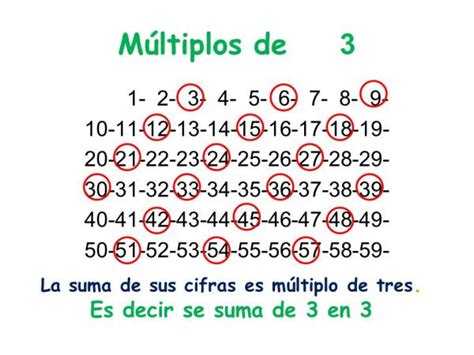 Multiplos Y Divisores De Un Numero Natural