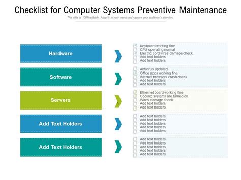 Checklist For Computer Systems Preventive Maintenance | Presentation ...