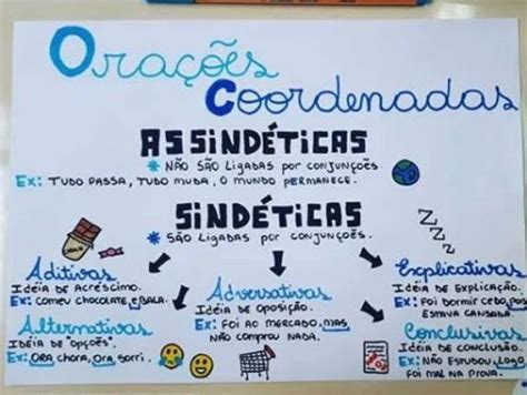 Oração Coordenada Sindética - mapa mental sobre oração coordenada sindética e assindética - brainly ...