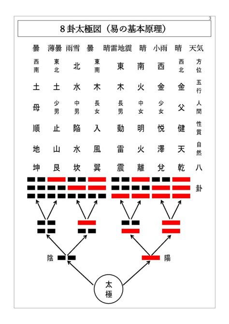 わかりやすい易経・易占い 易経の原文を一寸見てみよう！ わかりやすい易経・易占講座