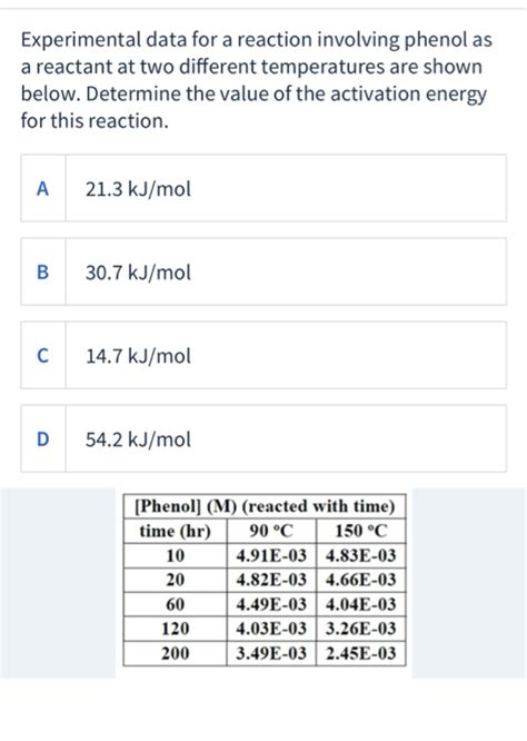 Solved Experimental Data For A Reaction Involving The Chegg