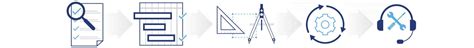 Future Technologies Venture Llc