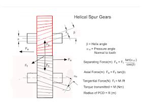 Introduction To Shaft Types Design Materials And Applications Artofit