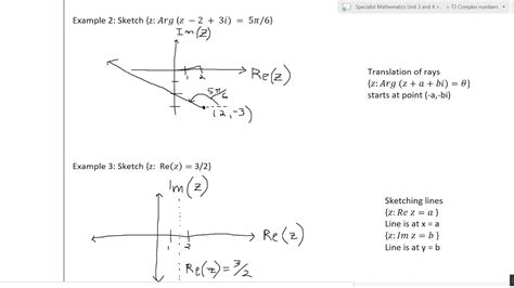 Basic Argand Diagram Complex Plane Sketches Youtube