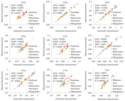 Remote Sensing Free Full Text High Throughput Legume Seed