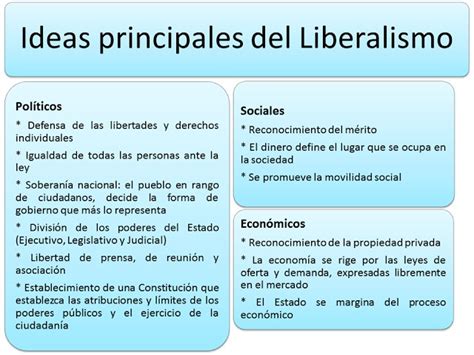 Liberalismo Sabedoria Política