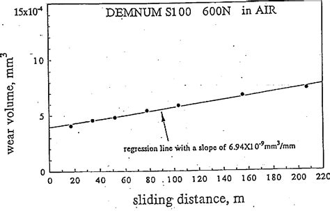 Figure From Tribo Logical Semantic Scholar