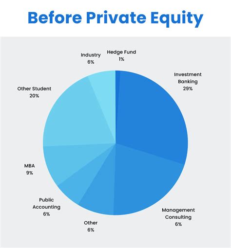 Private Equity Career Path How To Get Into Pe Guide