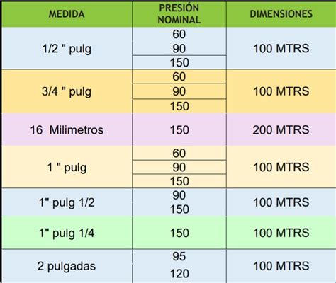 MANGUERA PARA RIEGO AGRÍCOLA 1 2 PULGADA PRESIÓN 90 Bolsa Nacional de