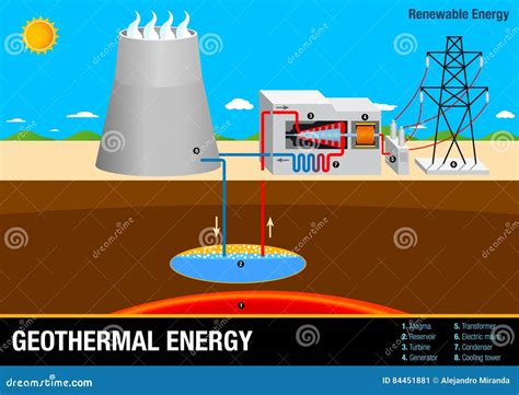 Diagram For Geothermal Energy