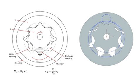 Cycloidal Pump Nx Youtube