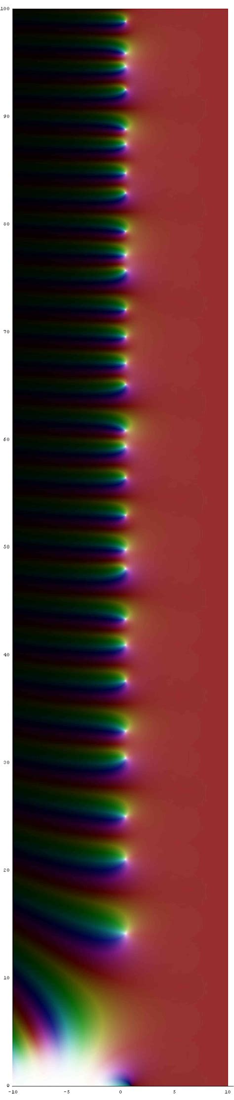 Has One Of Maths Greatest Mysteries The Riemann Hypothesis Finally